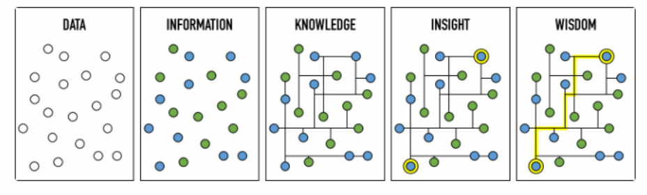 Corfu Local Knowledge